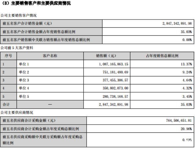 三棵树|恒大风波持续 核心供应商老板电器会否受冲击?