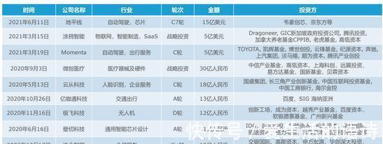 商业|2021中国AI商业落地市场研究报告：2020年国内78%