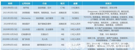 商业|2021中国AI商业落地市场研究报告:2020年国内78%