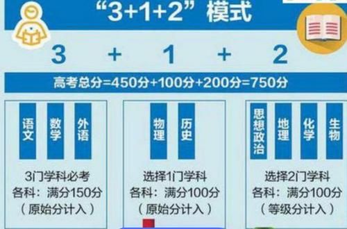 新高考3＋1＋2模式下，语数外要考多少分，才能考上重点大学？