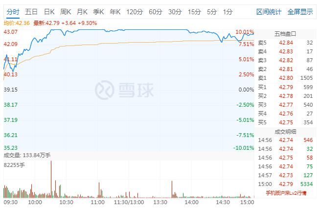 大举|获私募大举加仓，海康威视市值突破4000亿，但海外业务增长仍存风险