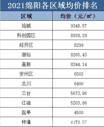 乐山|川内18个地级市只有6个地方房价涨了，看看是你老家吗