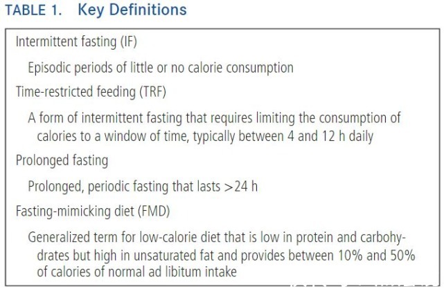 间歇性|间歇性禁食能抗癌？神刊CA下场“辟谣”