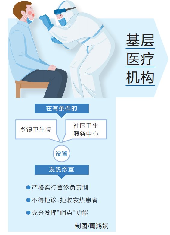  患者|最新！发热患者全要做核酸检测！