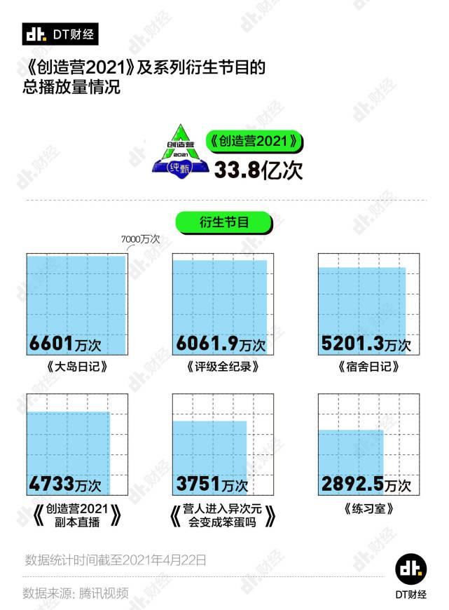 数据告诉你，为什么2021是这些选秀偶像火了？