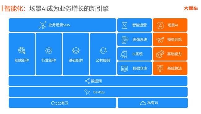 二手车|大搜车CTO张帆:“AI+大数据”驱动汽车产业链变革