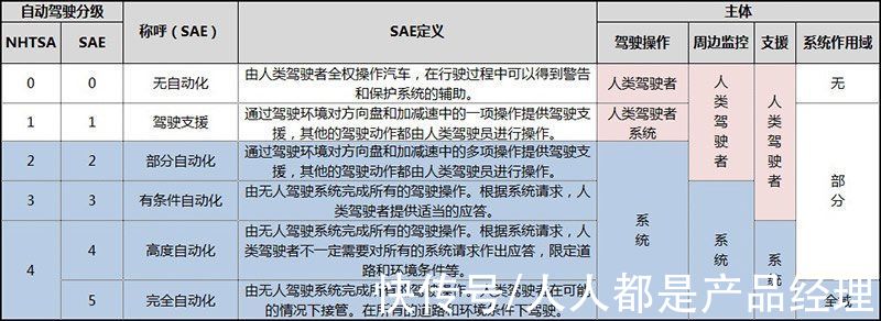 专栏作家|谈谈无人驾驶出租车