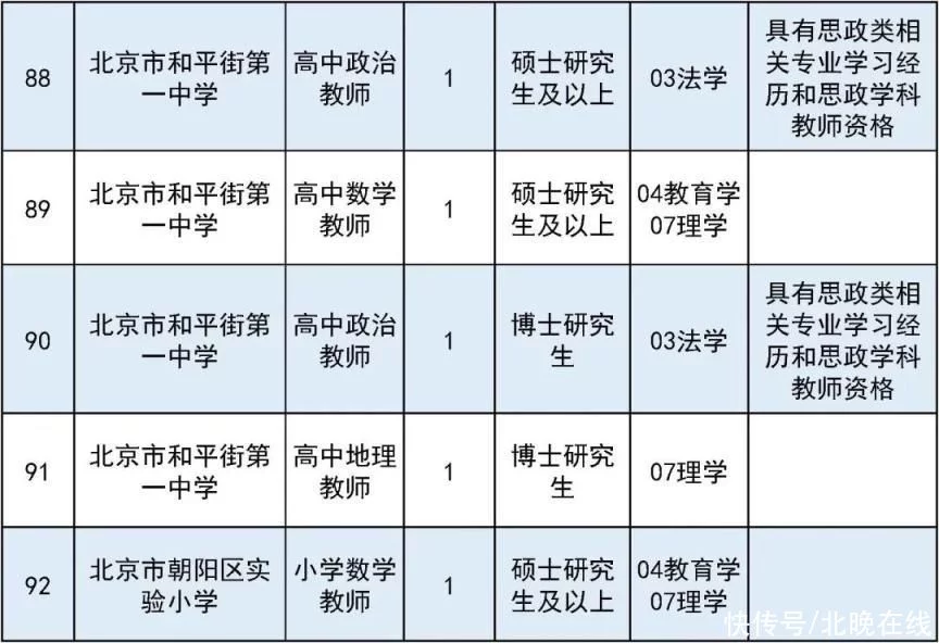 满满干货（事业单位有哪些）事业单位有哪些职业 第19张