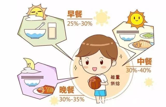 晚长|天使课堂:如何鉴别是晚长还是真矮,主要看这些特征