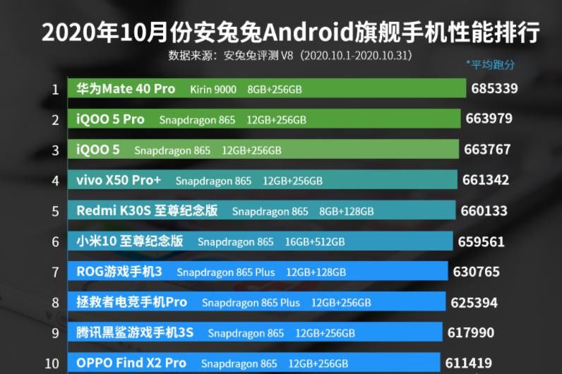 水桶|明明是旗舰却被称为“水桶机”，就因为iQOO能装更多“水”么？