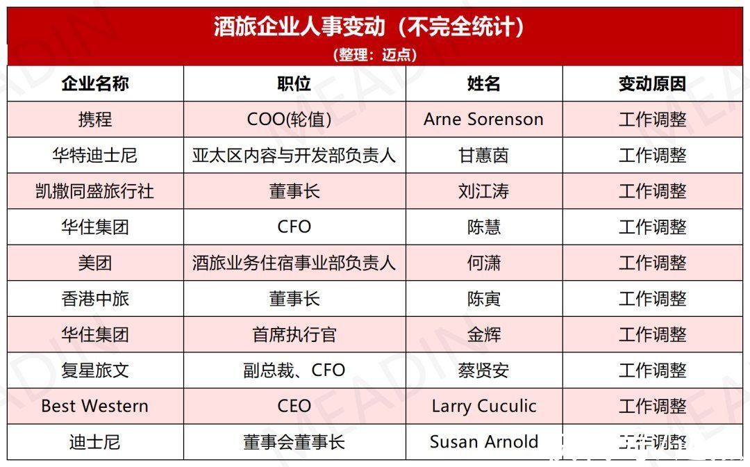 酒旅业|高管离职、独董逃亡、员工流失，2022年酒旅业人力资源危局何解？｜2021酒旅底色⑥