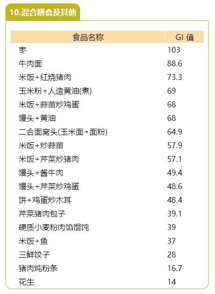 葡萄糖|240种常见食物对血糖的影响，一文说清