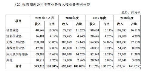 基站|通信巨无霸归来，中国移动如何撑起万亿市值？｜钛度热评