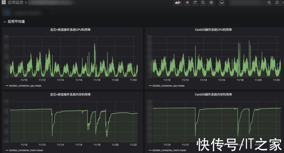 投产|国内首例，浙江移动完成“龙芯 5000 + 统信 UOS”在生产环境投产