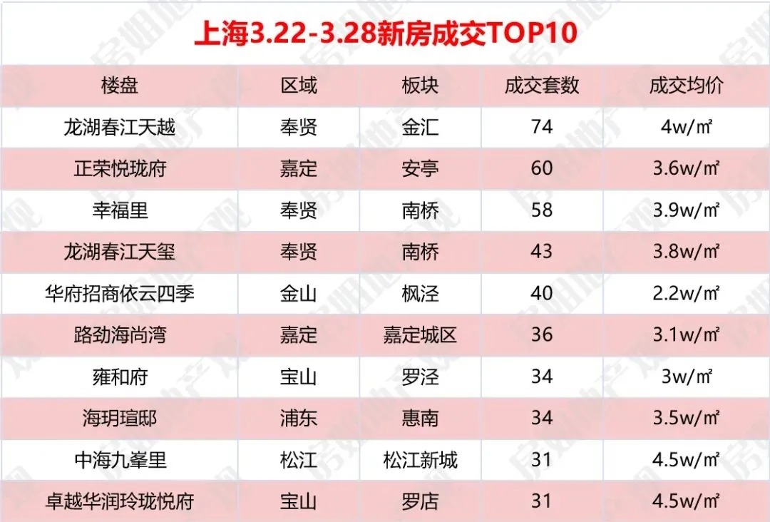 上海新房市场动态：引领现代居住新风尚