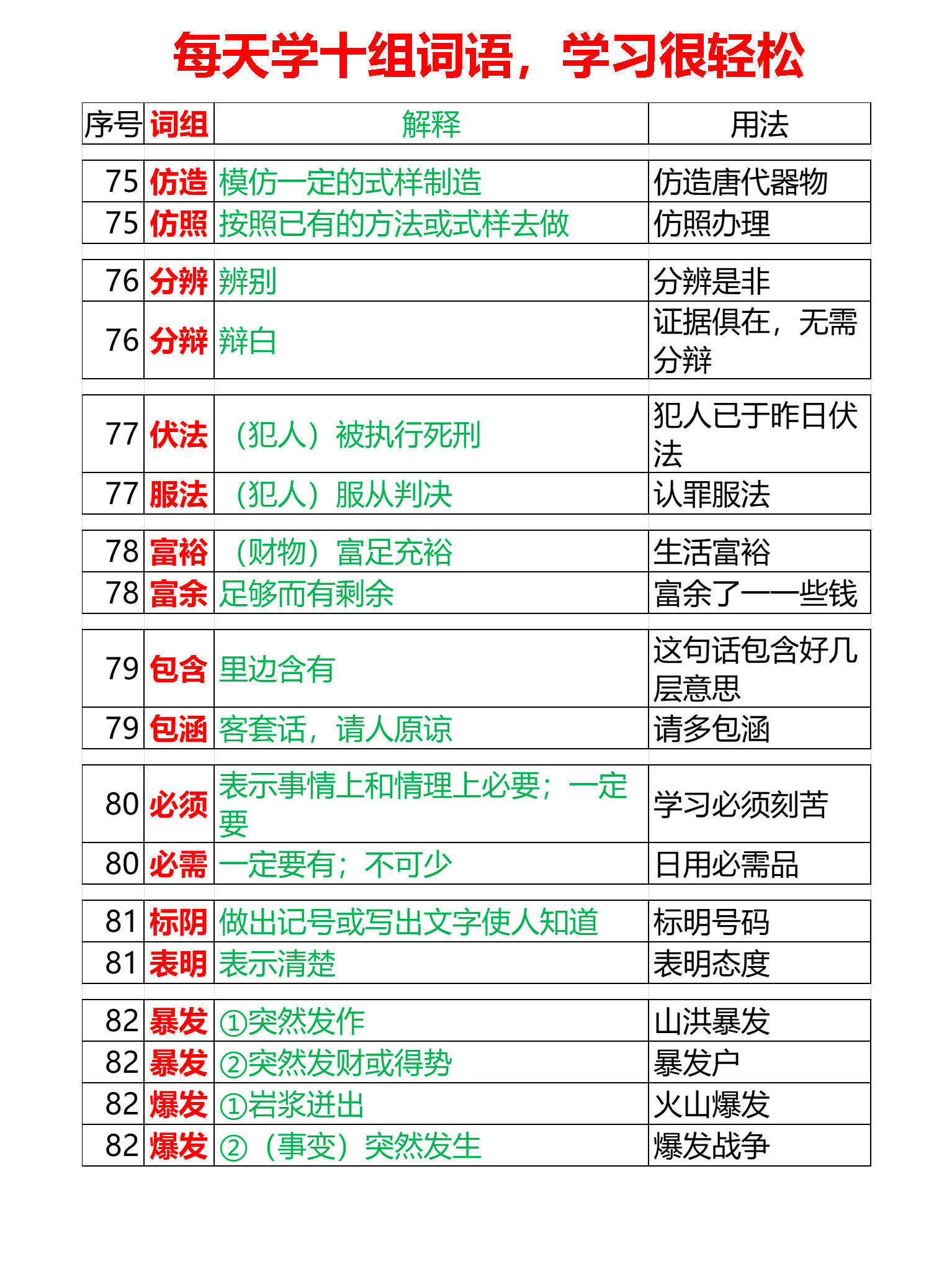 小升初，易混淆词语辨析88组，每天学十组，8.8天全学会