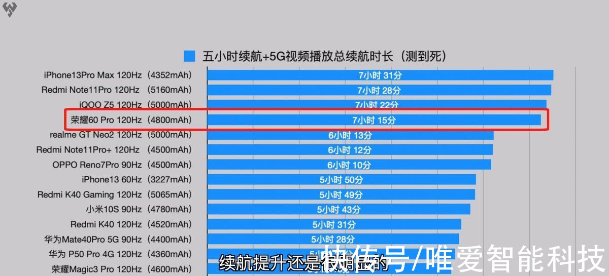 系列|依托底层技术创新，荣耀60系列带来超强续航表现