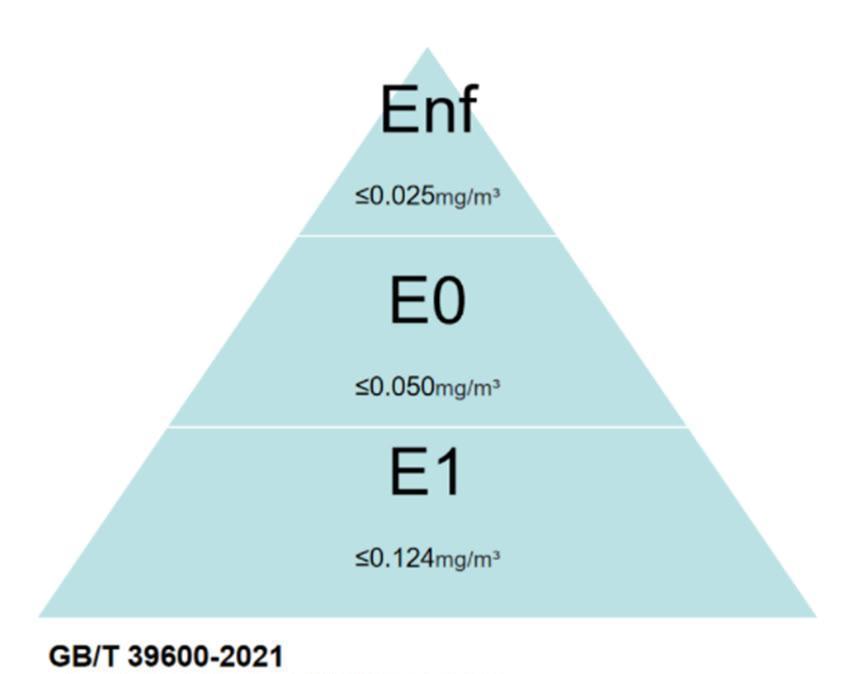 零甲醛|多年木工老师傅告诉我:定制衣柜时,商家仅靠这3句话就能坑钱