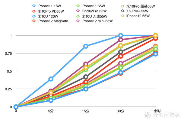 评测|苏三说 篇六:iPhone12 mini 全面评测