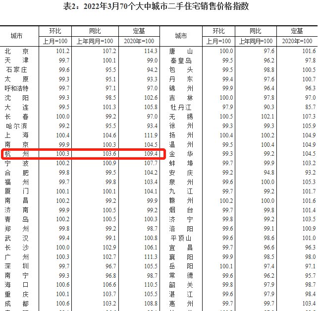 房叔说No.4|奥体、市北、未科新房、二手房冰火两重隐藏了什么?| 二手房