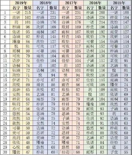 名字|爸爸给娃取名“何奈”,护士不慎打错,妈妈看后却大喜:不改了!