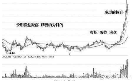 中国股市：这六种股票散户万万要小心留意，不可与其深交！