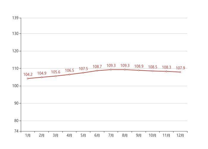 城市|70城房价最新出炉！徐州12月新房价格环比下跌0.40%