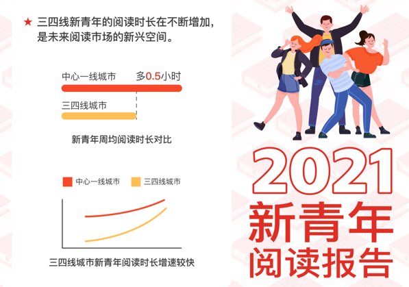 c2m|报告：新青年成为图书消费新势力，知识普惠消弭城乡阅读鸿沟