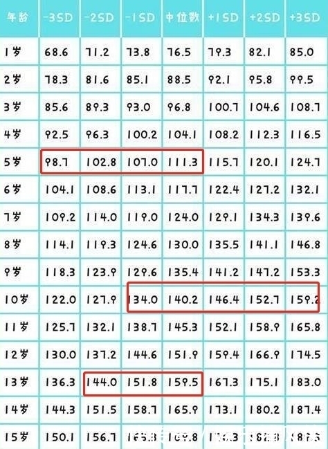 后天|2020年孩子身高参照表出来了,你的孩子身高达标了吗?家长要重视