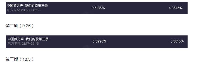 歌手|《我们的歌3》不输前两季，变革很用心，三张王牌支撑后期收视率