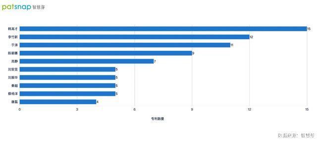 专利|3年60项发明专利申请，小米MIX4全面屏研发人才储备充裕