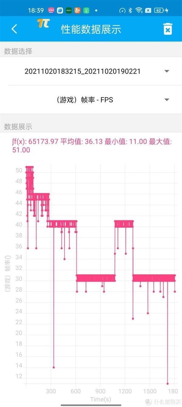 x70|A15性能有多离谱？我们用iPhone 13 Pro和五大安卓旗舰比了下