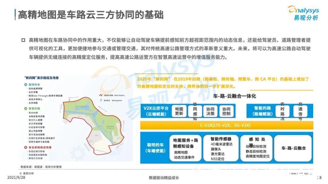 自动驾驶|2021年中国高精地图产业研究分析