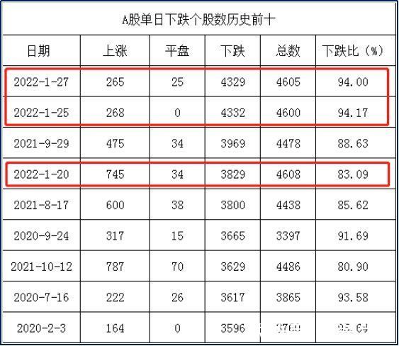 |段子照进现实！三一重工要变“一一重工”，2022年谁最熊？