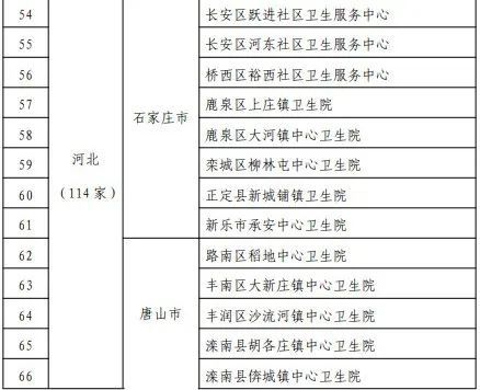 基层医疗卫生机构|喜报！邯郸9家基层医疗卫生机构被通报表扬