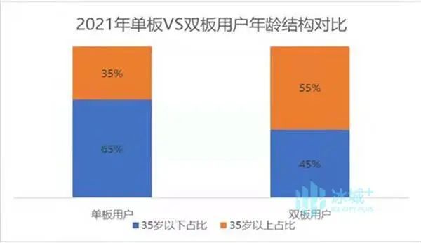 成交额|黑龙江人有多热爱冰上运动？这份网购数据中能找到答案！