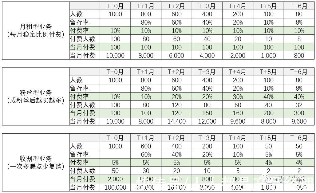 用户|数据分析八大模型：同期群模型