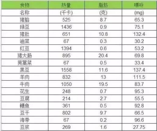  ?看完这四张表，血压 血脂 血糖 尿酸统统降！建议人手一份
