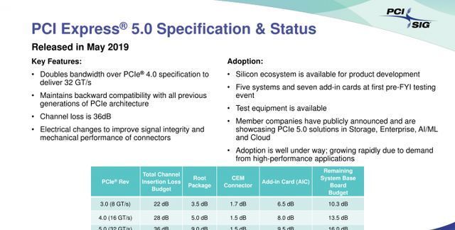 0.7|PCIe 6.0正在制定0.71版草案 最终版本将于年底发布