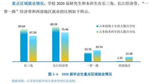 南京邮电大学，一所值得报考的非211一流学科大学