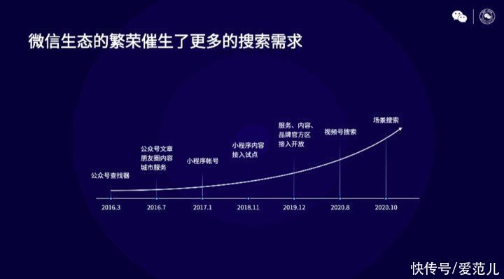 微信公开课 PRO 来了！2021 年微信会有这些新变化