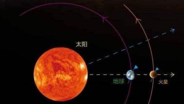 人类 出发火星最佳发射期已到来,中美多国全来竞赛,谁能成功登陆