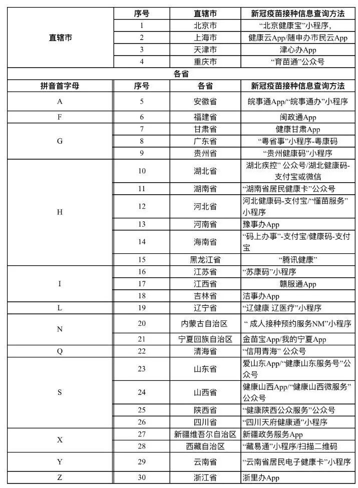 新冠疫苗|【疫苗接种】11月1日沙湾区新冠疫苗接种指引