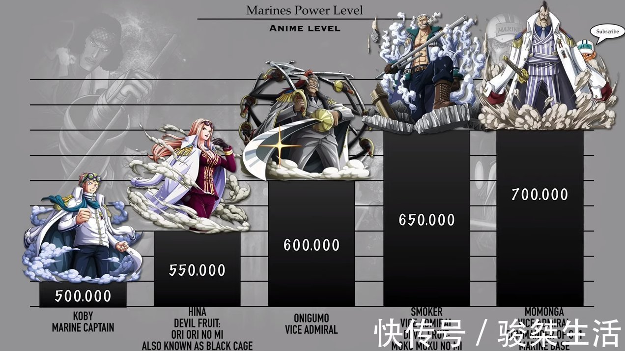 海军中将|海贼王:海军将领战力排序,11位是大将级别,不愧为“绝对正义”