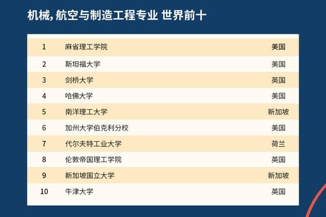 2021年QS世界大学排名出炉，中国高校表现如何？中国农大亮了！