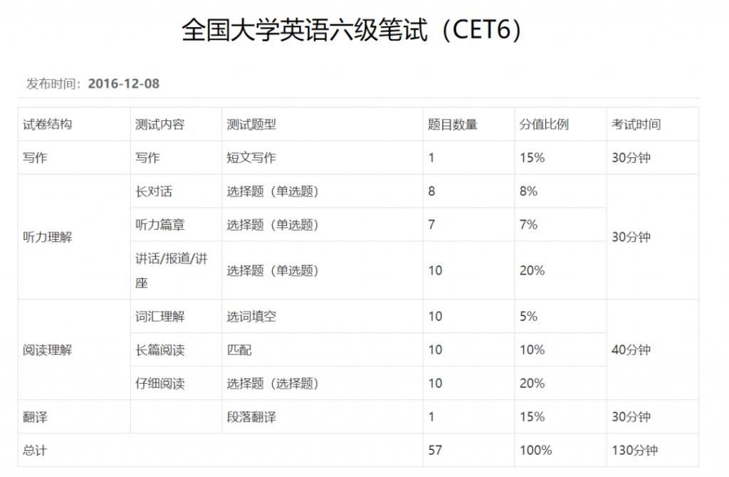 2及试题册|四六级，我们明年不约！