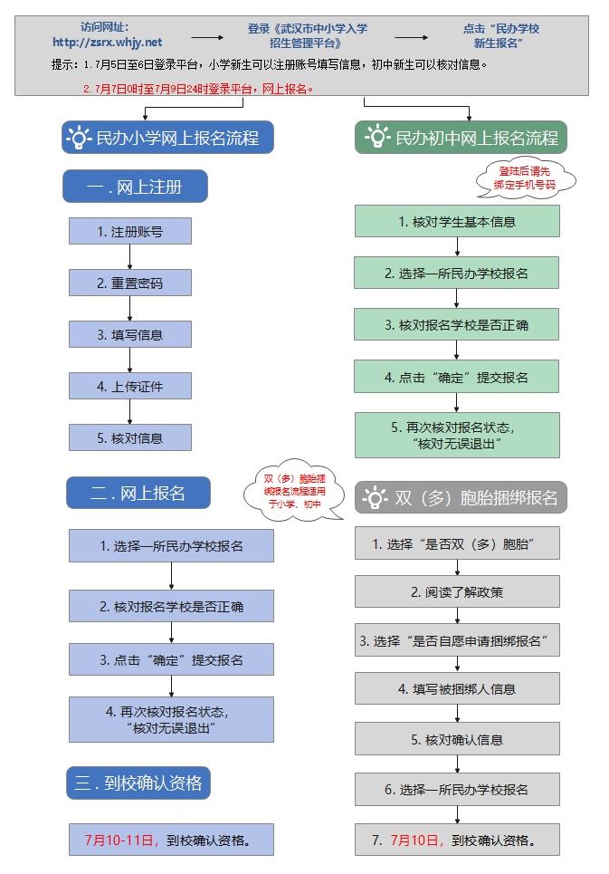 民办小学|7月7日民办小学、初中网上报名启动，各校招生信息汇总