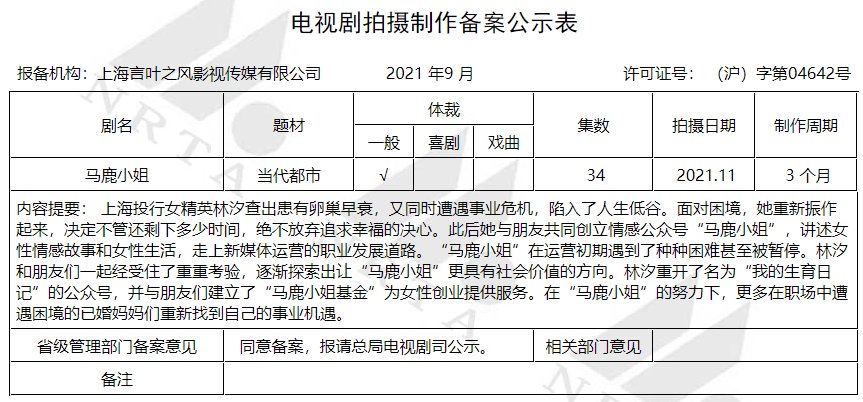 赵亚苧$“龙城三部曲”、折腰、我在天堂等、浪漫上旋等多部小说影视化