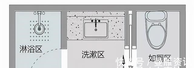 淋浴区|马桶和淋浴区共用一扇门,一门2用实现三分离式,比日本那招实用