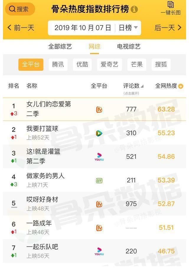 小梦想大梦想|芒果TV国庆编排包揽各播映榜TOP1 领跑青春文化审美风潮